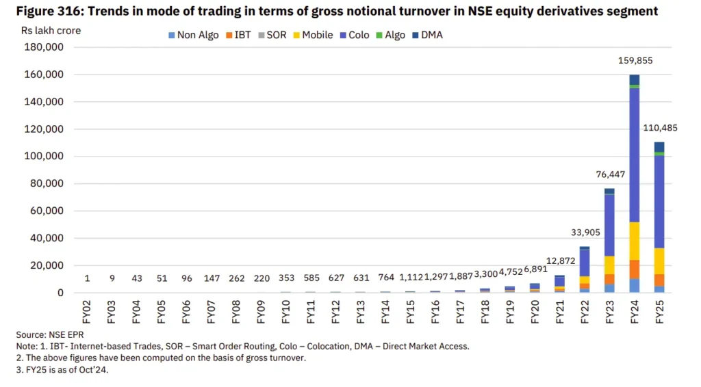 Source: NSE Pulse