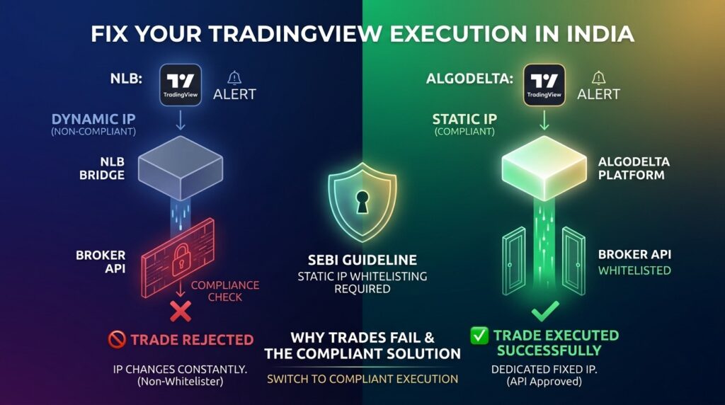 TradingView Bridge for Demat Accounts: Why NextLevelBot Users Are Facing Execution Issues